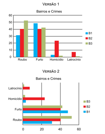 questões de concursos Polícia Militar do Estado de São Paulo (PMSP) questões de concursos Polícia Militar do Estado de São Paulo (PMSP) 2018