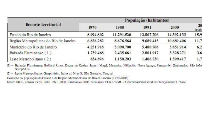 questões de concursos Polícia Militar do Rio de Janeiro 2010 