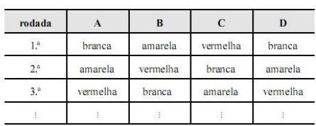 questões de concursos Polícia Militar do Estado do Ceará (PM CE) 2014 