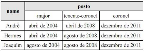 questões de concursos Polícia Militar do Estado do Ceará (PM CE) questões de concursos Polícia Militar do Estado do Ceará (PM CE) 2014
