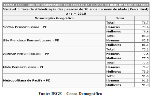 questões de concursos - Polícia Militar do Estado de Pernambuco (PM-PE) - Soldado - 2016