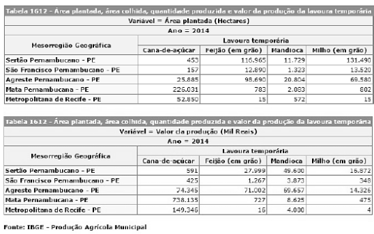 questões de concursos - Polícia Militar do Estado de Pernambuco (PM-PE) - Soldado - 2016