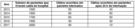 questões de concursos Polícia Militar do Estado do Amapá (PM AP) questões de concursos Polícia Militar do Estado do Amapá (PM AP) 2018