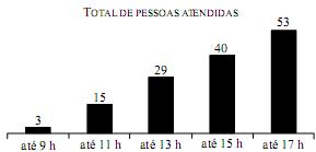 questões de concursos Instituto de Medicina Social e de Criminologia de São Paulo (Imesc) 2013 