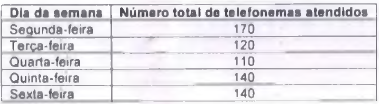 questões de concursos Fundação Hospitalar Getúlio Vargas (FHGV) 2016 