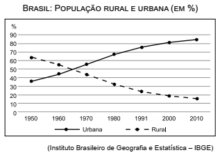 questões de concursos Polícia Militar do Estado de São Paulo (PMSP) questões de concursos Polícia Militar do Estado de São Paulo (PMSP) 2018
