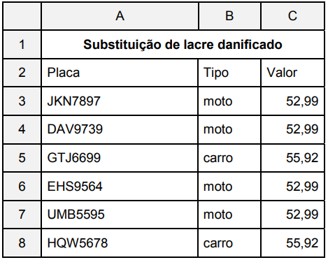 questões de concursos Departamento Estadual de Trânsito de São Paulo (DETRAN SP) questões de concursos Departamento Estadual de Trânsito de São Paulo (DETRAN SP) 2019