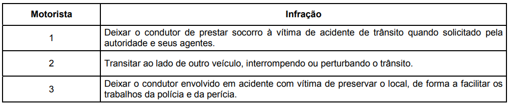 questões de concursos Departamento Estadual de Trânsito de São Paulo (DETRAN SP) 2019 