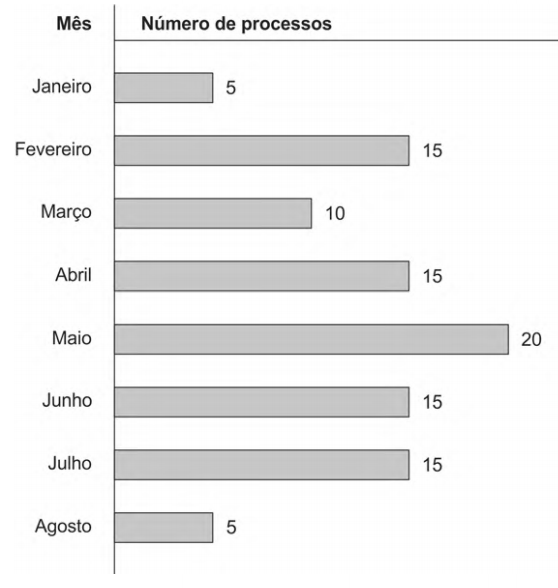 questões de concursos Banco do Estado do Rio Grande do Sul (Banrisul) questões de concursos Banco do Estado do Rio Grande do Sul (Banrisul) 2019