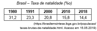 questões de concursos Polícia Militar do Estado de São Paulo (PMSP) questões de concursos Polícia Militar do Estado de São Paulo (PMSP) 2019