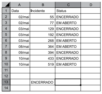 questões de concursos Polícia Militar do Estado de São Paulo (PMSP) 2019 