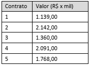 questões de concursos Prefeitura de Salvador questões de concursos Prefeitura de Salvador 2019