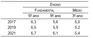 questões de concursos Universidade Federal de São Paulo (Unifesp) 2016 