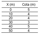 questões de concursos Empresa de Assistência Técnica e Expansão Rural do Ceará (EMATERCE) 2018 