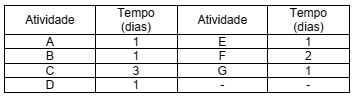 questões de concursos Empresa de Assistência Técnica e Expansão Rural do Ceará (EMATERCE) 2018 
