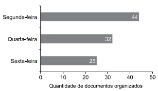 questões de concursos Secretaria de Estado da Educação de São Paulo (SEE-SP) questões de concursos Secretaria de Estado da Educação de São Paulo (SEE-SP) 2019