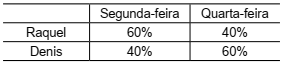 questões de concursos Secretaria de Estado da Educação de São Paulo (SEE-SP) questões de concursos Secretaria de Estado da Educação de São Paulo (SEE-SP) 2019