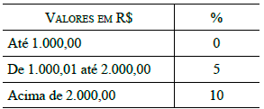 questões de concursos Secretaria de Estado da Educação de São Paulo (SEE-SP) questões de concursos Secretaria de Estado da Educação de São Paulo (SEE-SP) 2011
