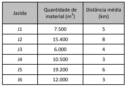 questões de concursos Defensoria Pública do Estado do Rio de Janeiro (DP - RJ) questões de concursos Defensoria Pública do Estado do Rio de Janeiro (DP - RJ) 2019
