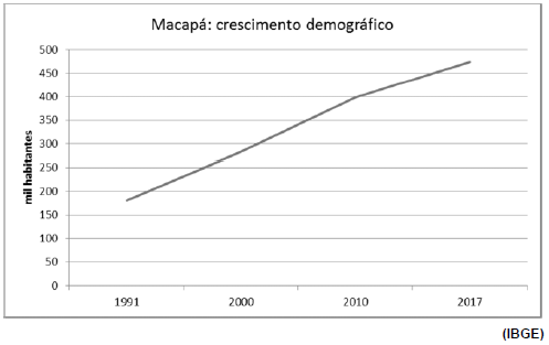 questões de concursos Prefeitura de Macapá questões de concursos Prefeitura de Macapá 2018