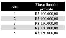 questões de concursos Assembleia Legislativa do Estado de Goiás (AL GO) questões de concursos Assembleia Legislativa do Estado de Goiás (AL GO) 2019