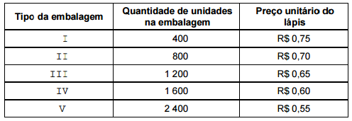 questões de concursos São Paulo Previdência (SPPrev) 2012 