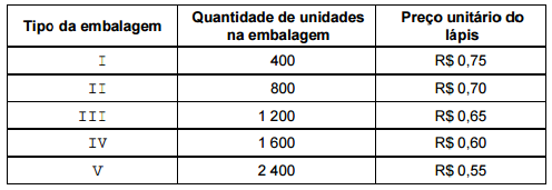 questões de concursos São Paulo Previdência (SPPrev) questões de concursos São Paulo Previdência (SPPrev) 2012