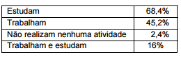 questões de concursos São Paulo Previdência (SPPrev) questões de concursos São Paulo Previdência (SPPrev) 2012