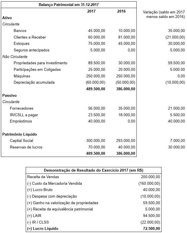 questões de concursos Tribunal de Justiça do Estado de São Paulo  (TJ SP) 2019 