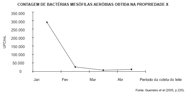questões de concursos Empresa de Assistência Técnica e Extensão Rural do Estado de Minas Gerais (EMATER) questões de concursos Empresa de Assistência Técnica e Extensão Rural do Estado de Minas Gerais (EMATER) 2018