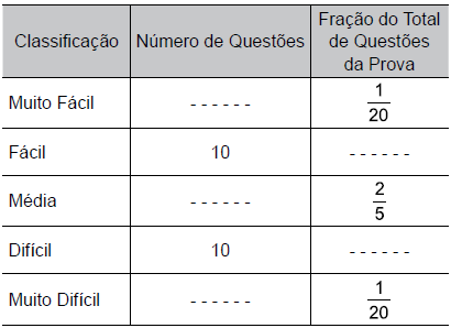 questões de concursos Prefeitura de Guarulhos questões de concursos Prefeitura de Guarulhos 2016