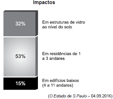 questões de concursos Prefeitura de Guarulhos questões de concursos Prefeitura de Guarulhos 2016