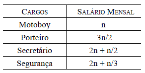 questões de concursos Fundação Procon do Estado de São Paulo (PROCON SP) questões de concursos Fundação Procon do Estado de São Paulo (PROCON SP) 2013