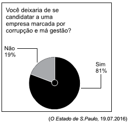 questões de concursos Câmara Municipal de Taquaritinga (SP) questões de concursos Câmara Municipal de Taquaritinga (SP) 2016