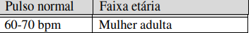Questão Q66106 de Enfermagem alternativa a