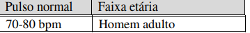 Questão Q66106 de Enfermagem alternativa b