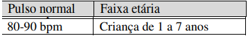 Questão Q66106 de Enfermagem alternativa c