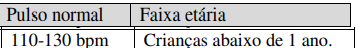 Questão Q66106 de Enfermagem alternativa e