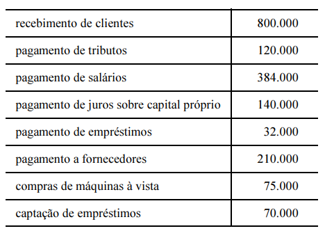 questões de concursos Tribunal de Contas do Estado de Rondônia (TCE RO) questões de concursos Tribunal de Contas do Estado de Rondônia (TCE RO) 2019