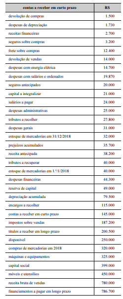questões de concursos Tribunal de Contas do Estado de Rondônia (TCE RO) 2019 