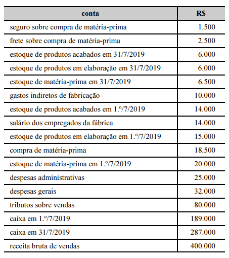 questões de concursos Tribunal de Contas do Estado de Rondônia (TCE RO) questões de concursos Tribunal de Contas do Estado de Rondônia (TCE RO) 2019