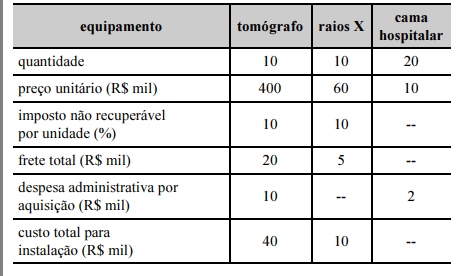 questões de concursos Tribunal de Contas do Estado de Rondônia (TCE RO) questões de concursos Tribunal de Contas do Estado de Rondônia (TCE RO) 2019