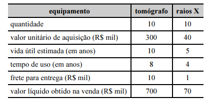 questões de concursos Tribunal de Contas do Estado de Rondônia (TCE RO) questões de concursos Tribunal de Contas do Estado de Rondônia (TCE RO) 2019