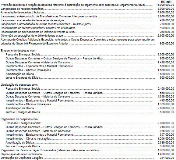 questões de concursos Procuradoria Geral do Estado do Mato Grosso (PGE MT) 2016 