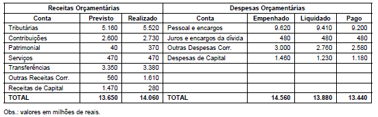 questões de concursos Procuradoria Geral do Estado do Mato Grosso (PGE MT) 2016 