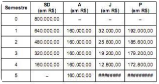 questões de concursos Banco do Brasil S.A. 2013 