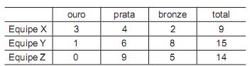 questões de concursos Banco do Brasil S.A. 2014 