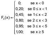 Questão Q67452 de Estatística alternativa c