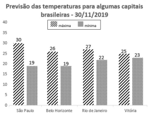 questões de concursos Prefeitura de Barão De Cocais questões de concursos Prefeitura de Barão De Cocais 2020