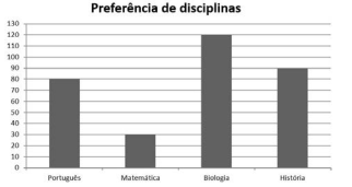 questões de concursos Prefeitura de Ervália (MG) questões de concursos Prefeitura de Ervália (MG) 2019